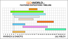 dxw_timeline_banner
